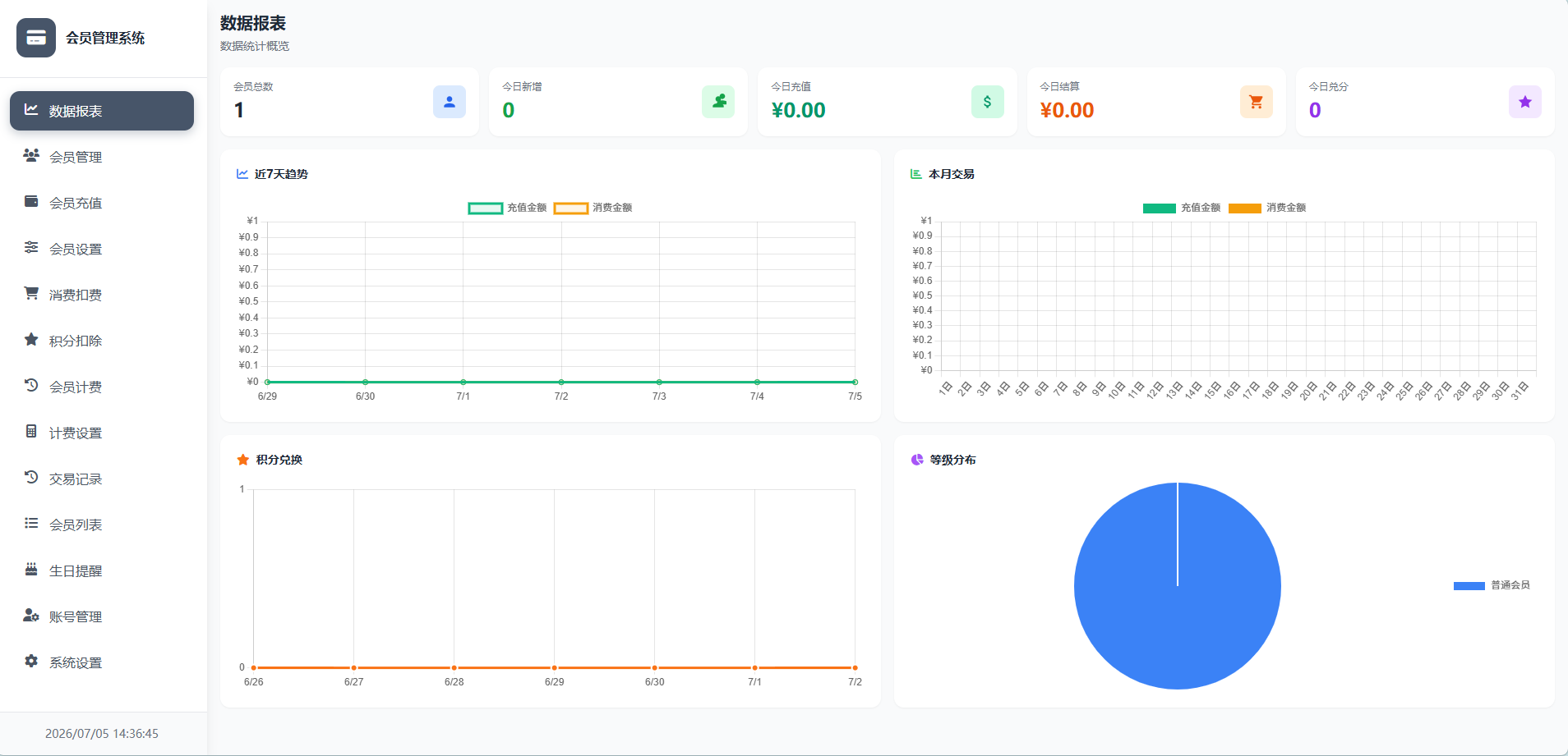 图片[1]-会员管理系统php-自动升级会员等级-壹叁博客网